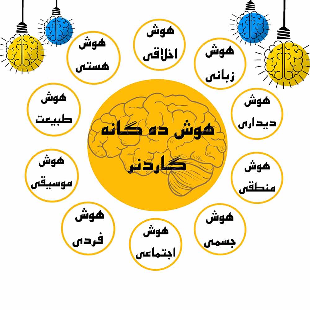 تست گاردنر رایگان